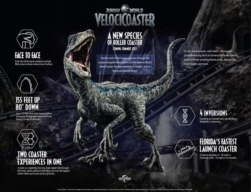 Jurassic World VelociCoaster