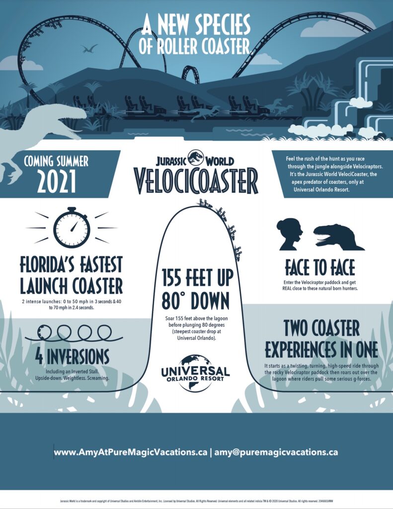 Jurassic World VelociCoaster Infographic